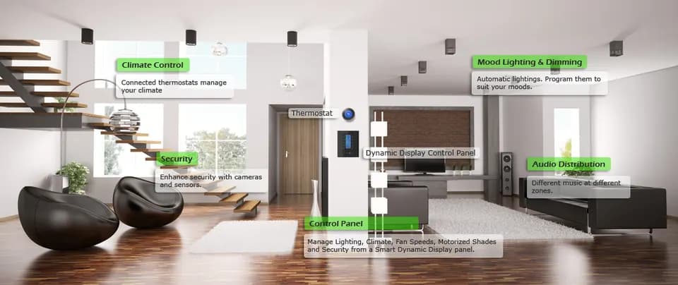 zettacomm Automated Lifestyle in San Carlos, CA